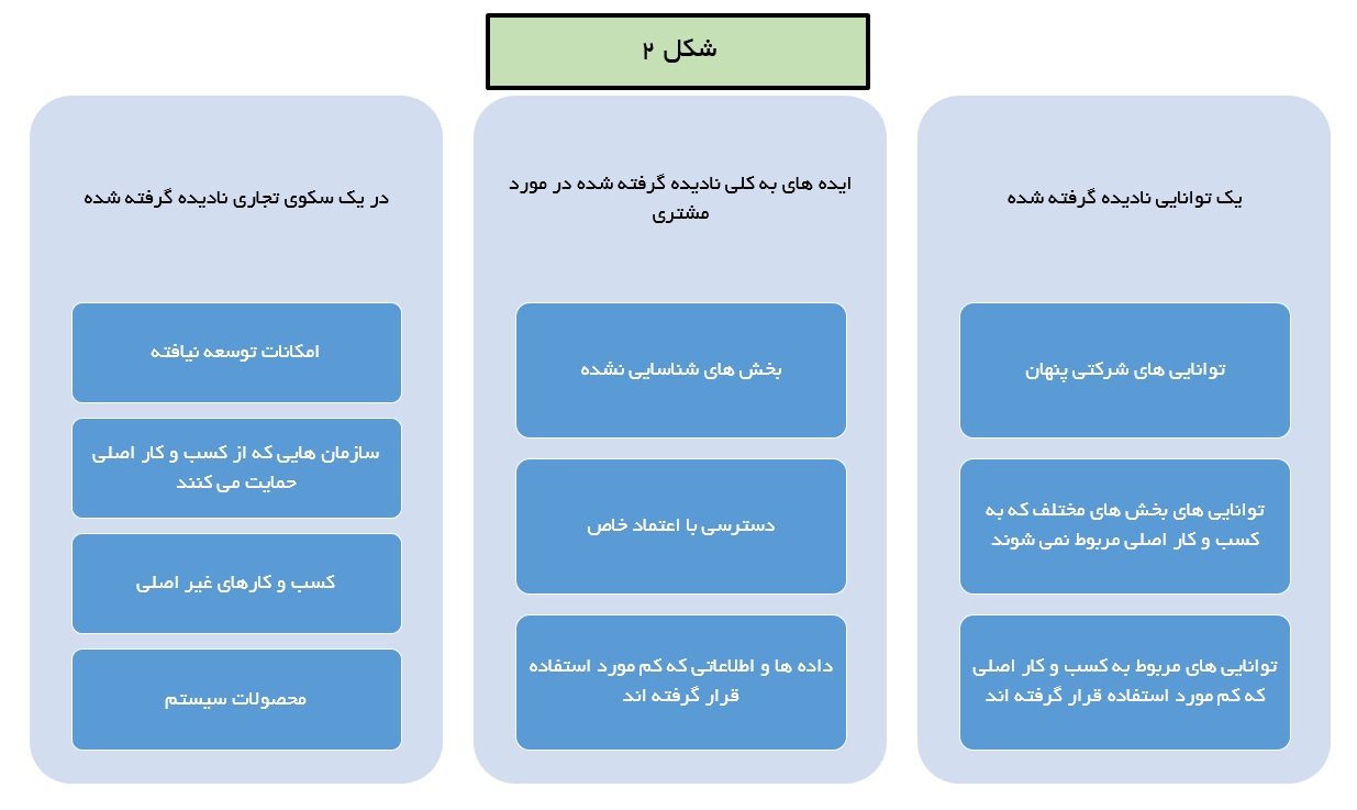 دیجیتال مارکتینگ|بازاریابی آنلاین|دیمارک|بازاریابی دیجیتال